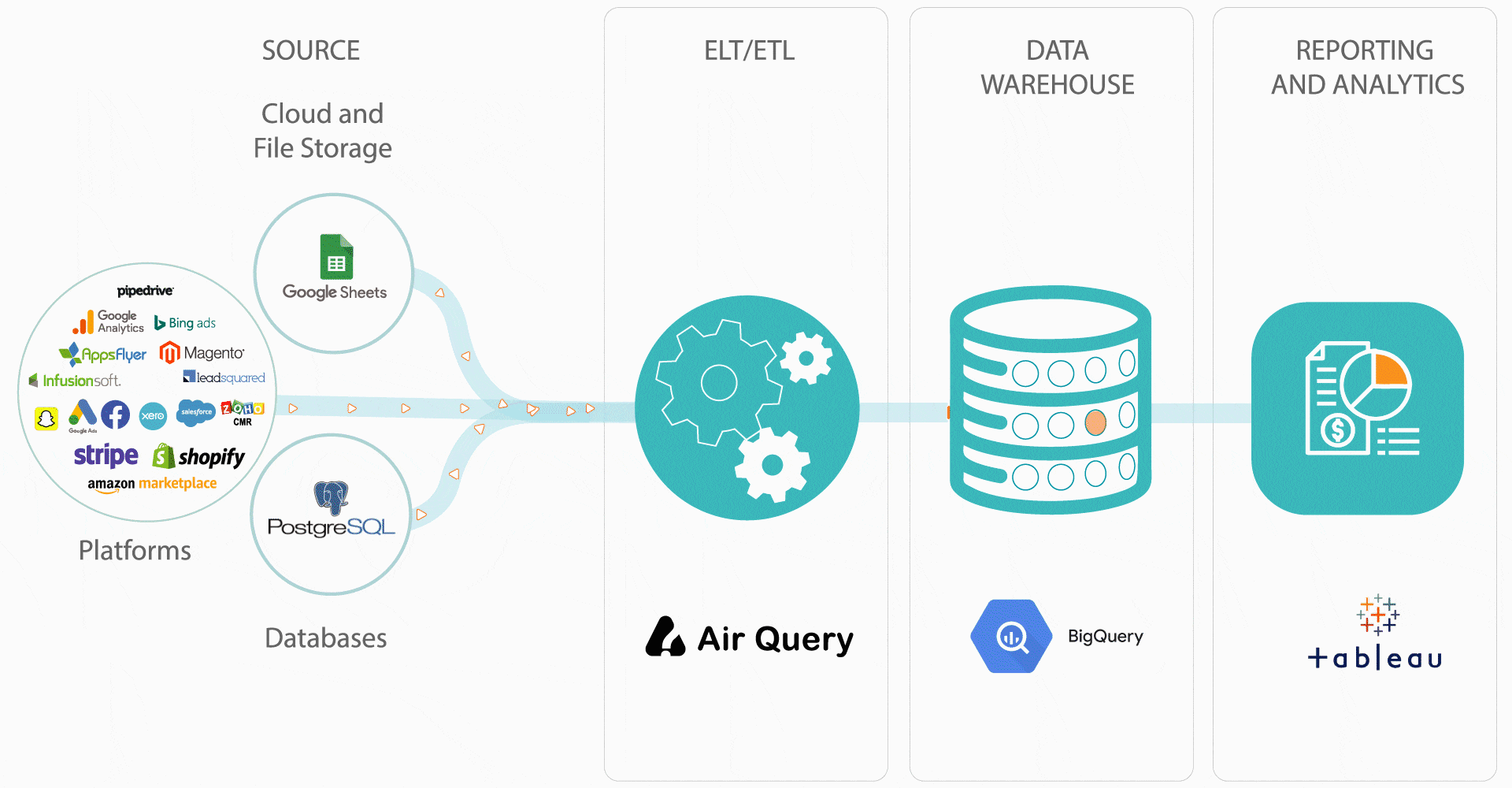 ETL. ETL (Extract, Transform, Load) is the… by Rishav Paudel Medium